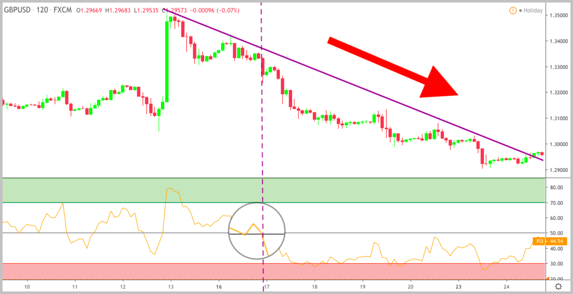 What Is The Rsi Indicator This Guide Will Teach You Everything About It