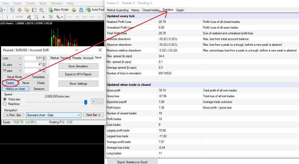 Forex Backtesting The A Z Guide To Backtesting Your Strategy