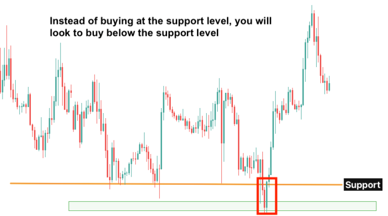 Forex Institutional Candles A Simple Guide For Beginners