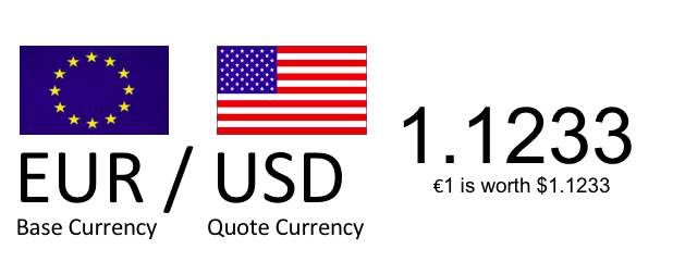 Currency Quotation 