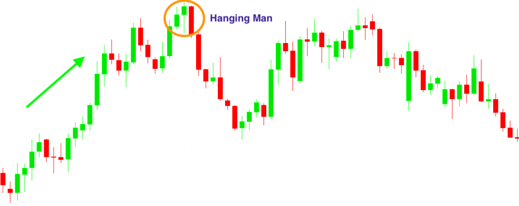 Hanging Man Candlestick Pattern