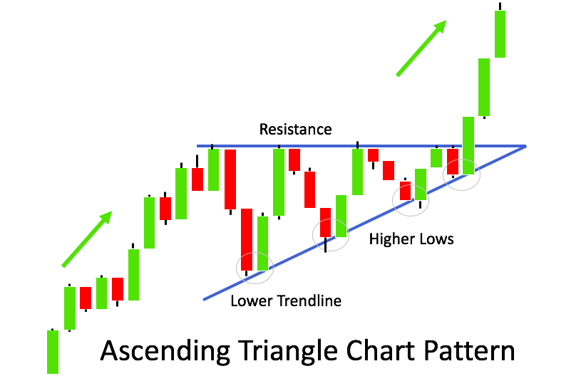 Ascending triangle forex charts mexico and honduras game today