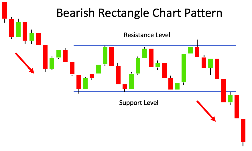 Chart Patterns The Advanced Guide [Bonus Cheat Sheet] ForexSpringBoard