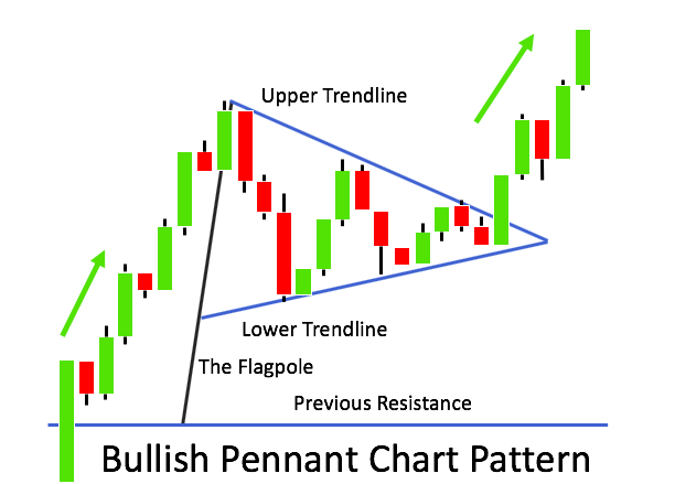 Bullish Chart Patterns Cheat Sheet