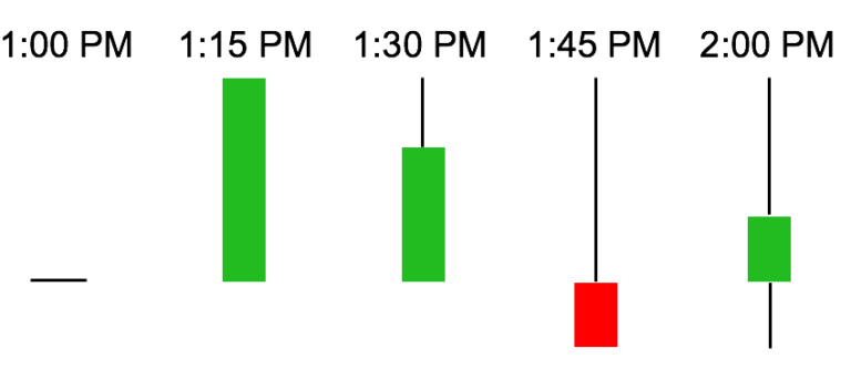 candlestick-charting-the-ultimate-guide-with-infographic