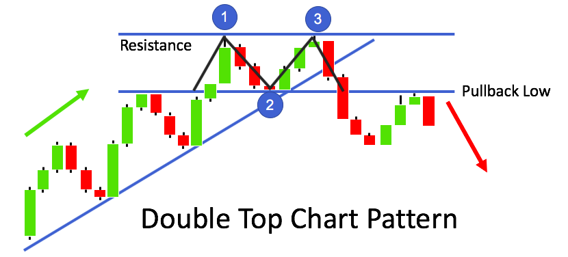 How to cheat forex dependent forex pairs
