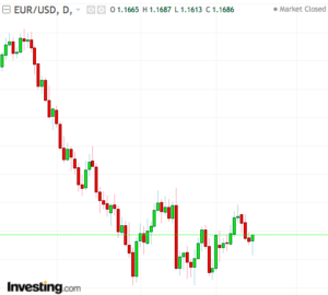 Candlestick Charting: The Ultimate Guide (with Infographic 