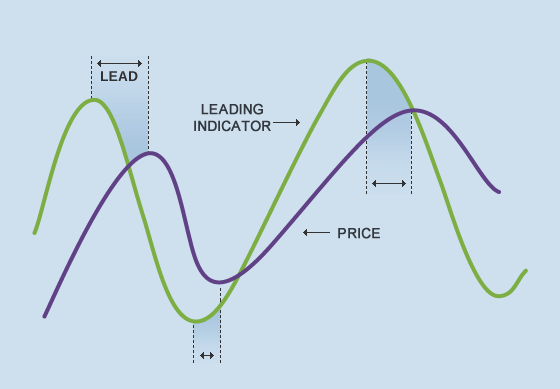 leading indicator