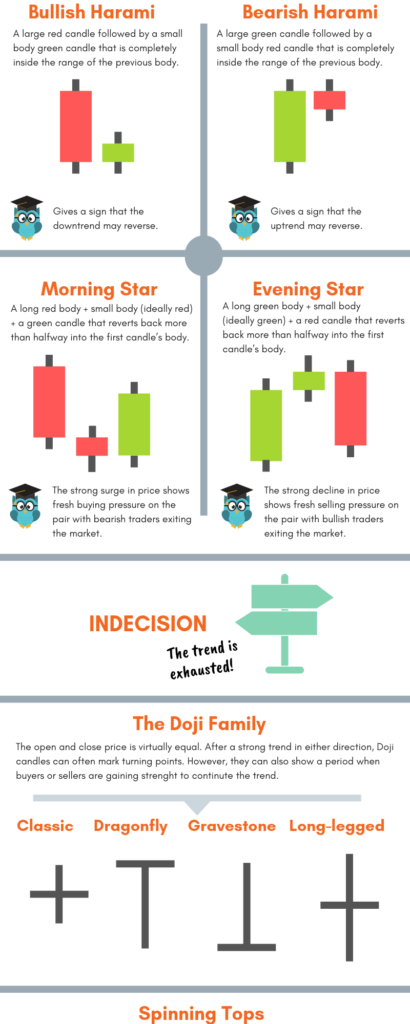 Candlestick Chart!   ing The Ultimate Guide With Infographic - 