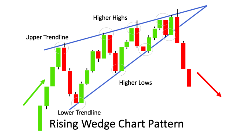 Chart Patterns – The Advanced Guide [Bonus Cheat Sheet] - ForexSpringBoard