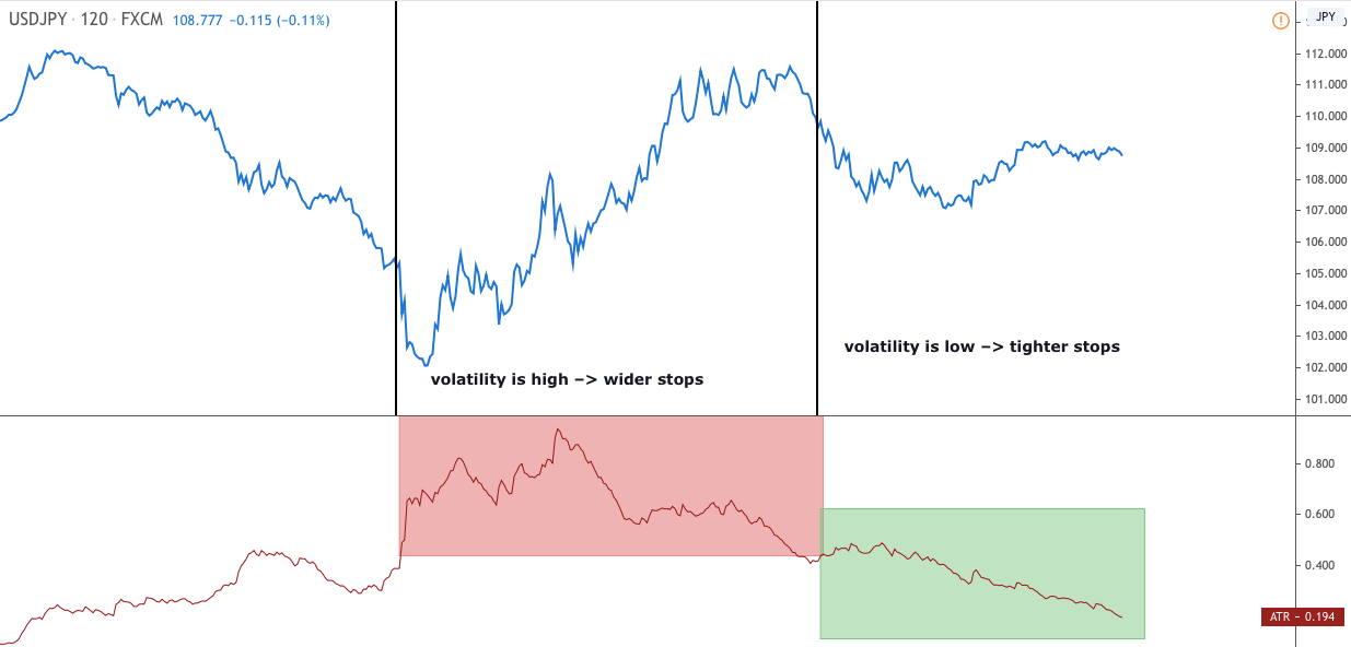 volatility indicator example
