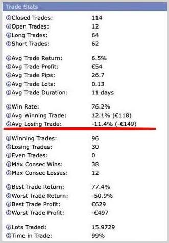 Average Losing Trade