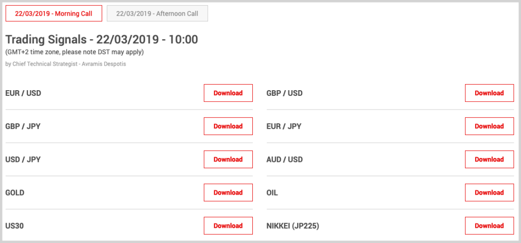 Forex Signals