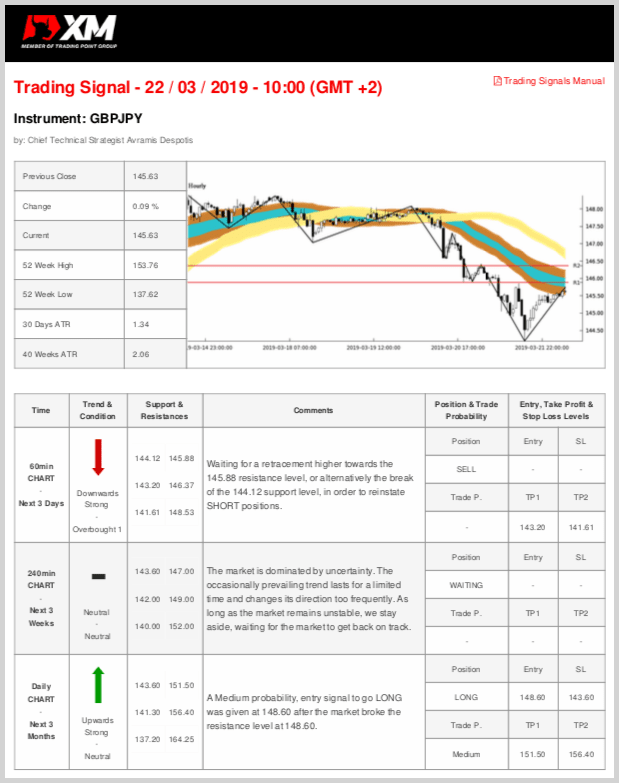 Trading signals GBPJPY