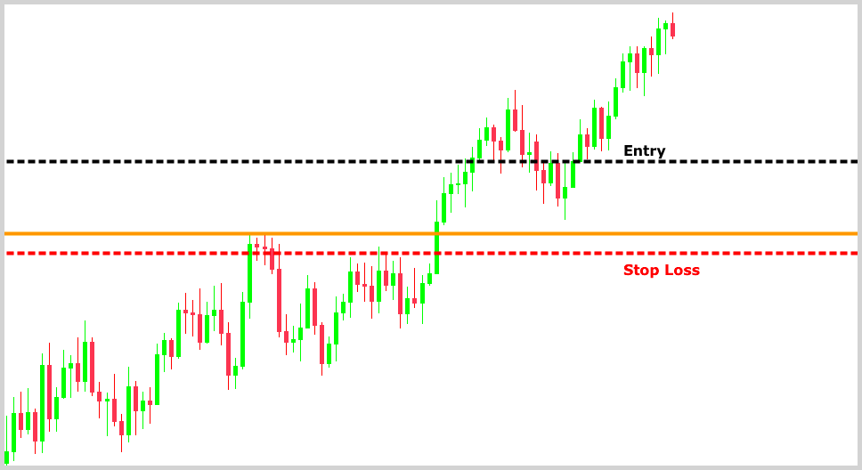 Long position entry