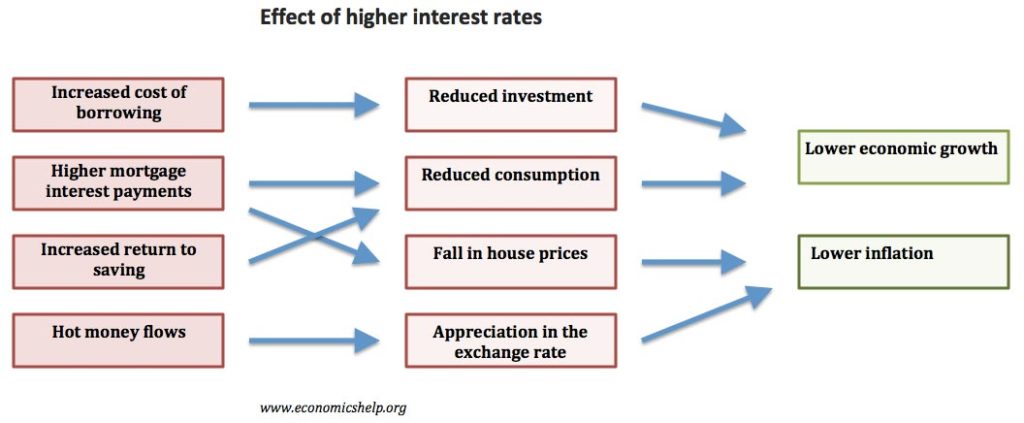 the-impact-your-interest-rate-has-on-your-buying-power-infographic