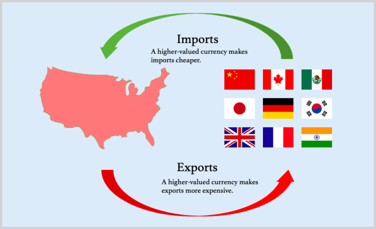 Unveiling the Impact of Forex Reserves on Exchange Rates – A ...