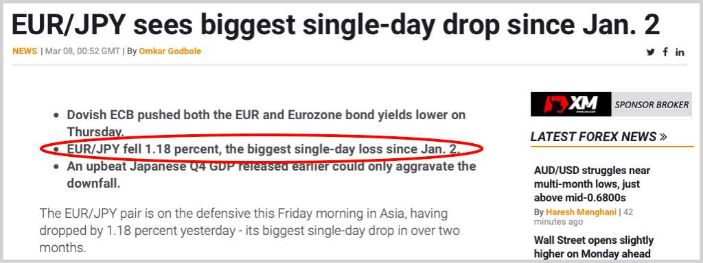 Big single-day drop in the EURJPY exchange rate