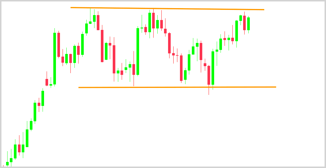 The Beginner’s Guide to Forex Channels (Two Strategies Included)