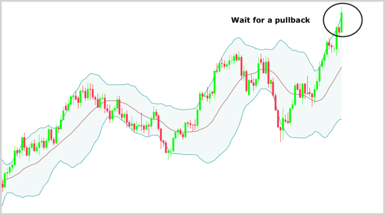 The Beginner’s Guide to Forex Channels (Two Strategies Included)