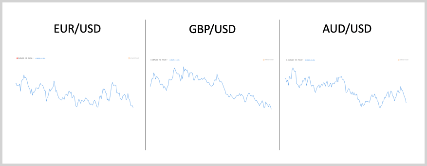 positive-currency-correlation.png
