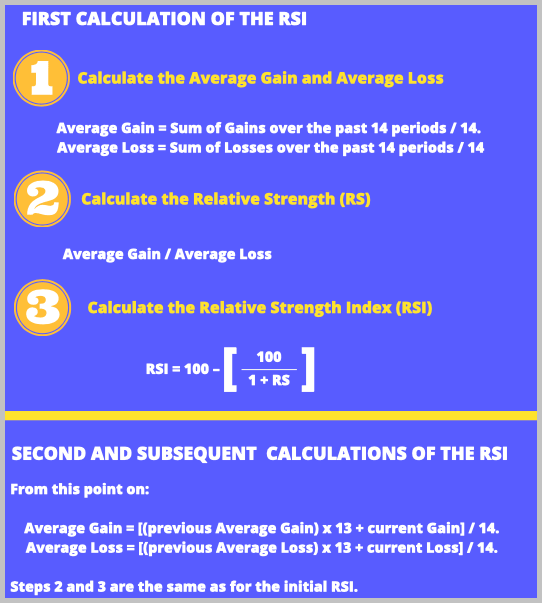 RSI calculation