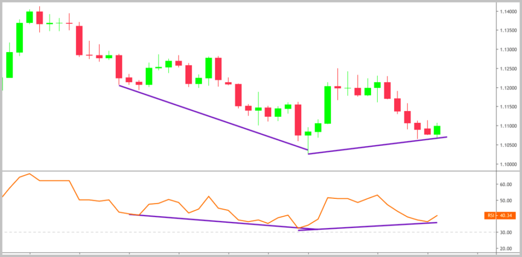 Consolidating Downtrend