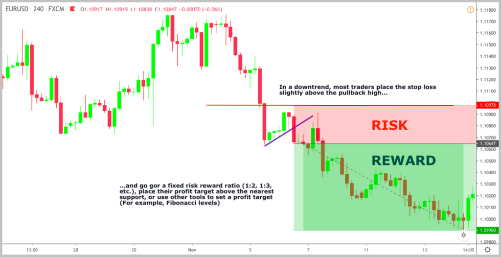 eurusd pullback trade