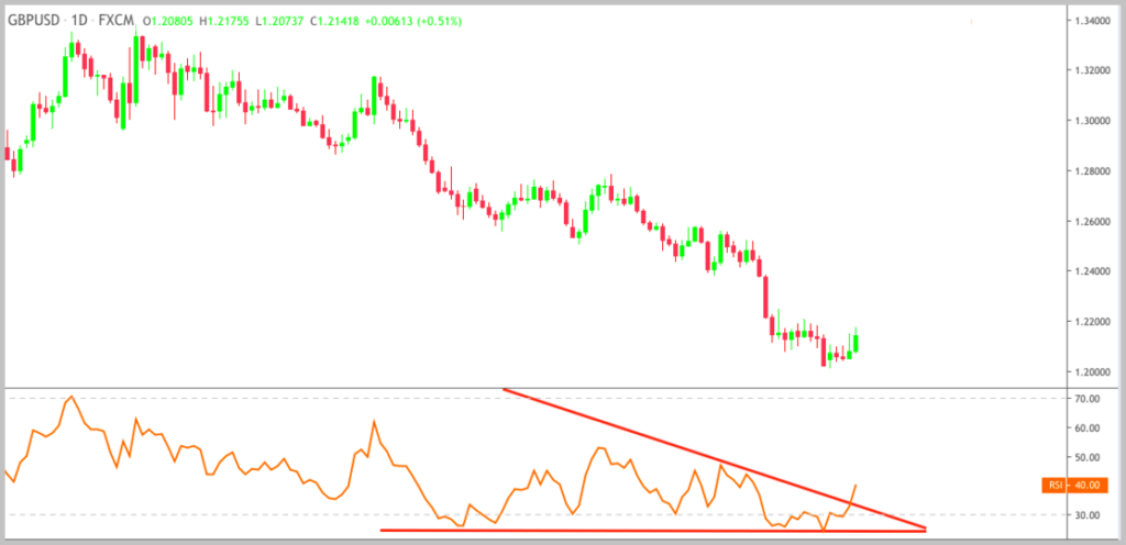Triangle on the rsi