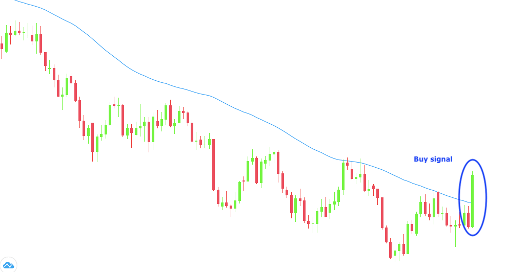 How to Develop a Forex Trading Strategy: A Step-by-Step Method