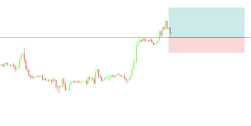 How to Develop a Forex Trading Strategy: A Step-by-Step Method