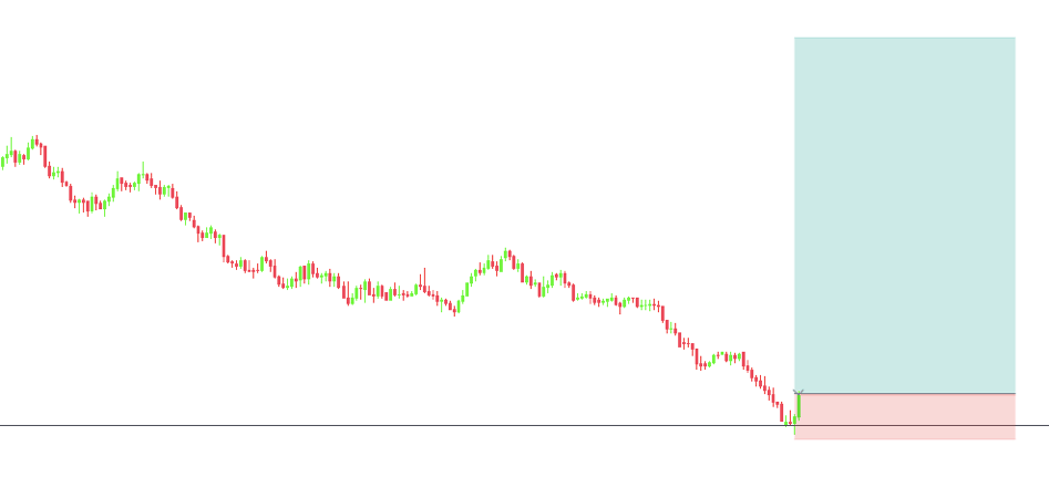 How to Develop a Forex Trading Strategy: A Step-by-Step Method