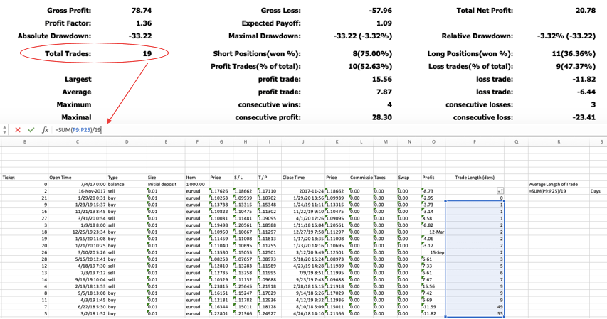 Calculating average length of trade