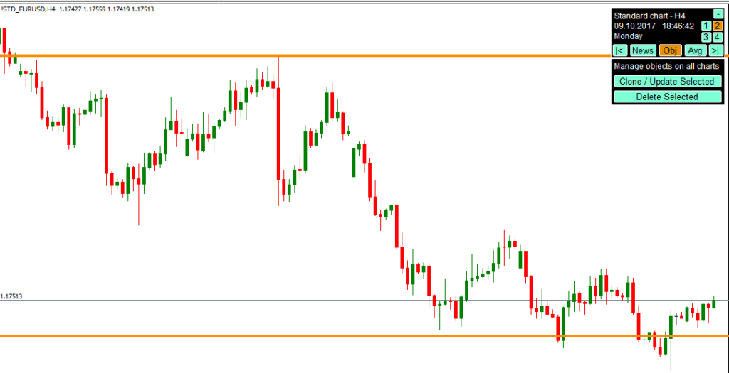 H4 chart