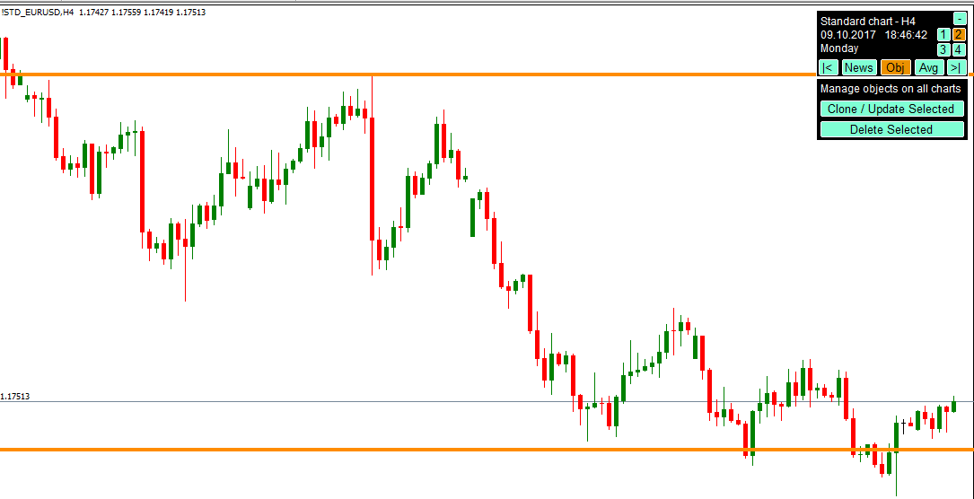 forex-backtesting-the-a-z-guide-to-backtesting-your-strategy