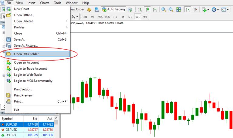 Forex Backtesting: The A-Z Guide To Backtesting Your Strategy