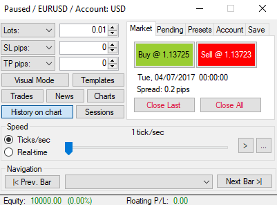 Soft4FX dashboard