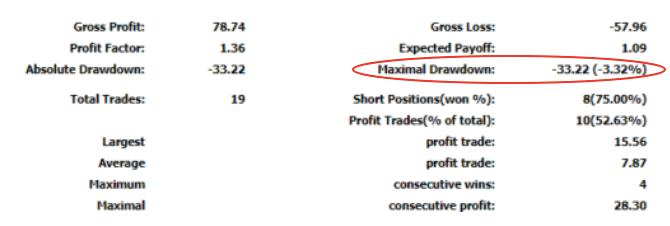 max drawdown trading