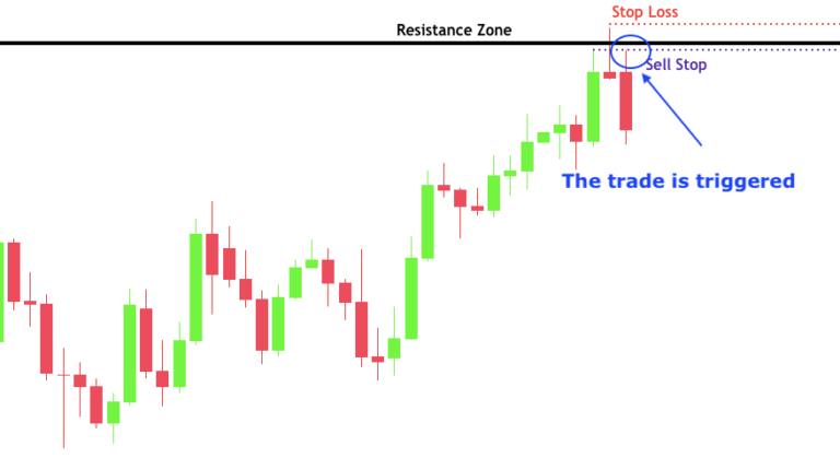 Learn to Trade Forex Kangaroo Tails in 10 Minutes [Bonus Template]