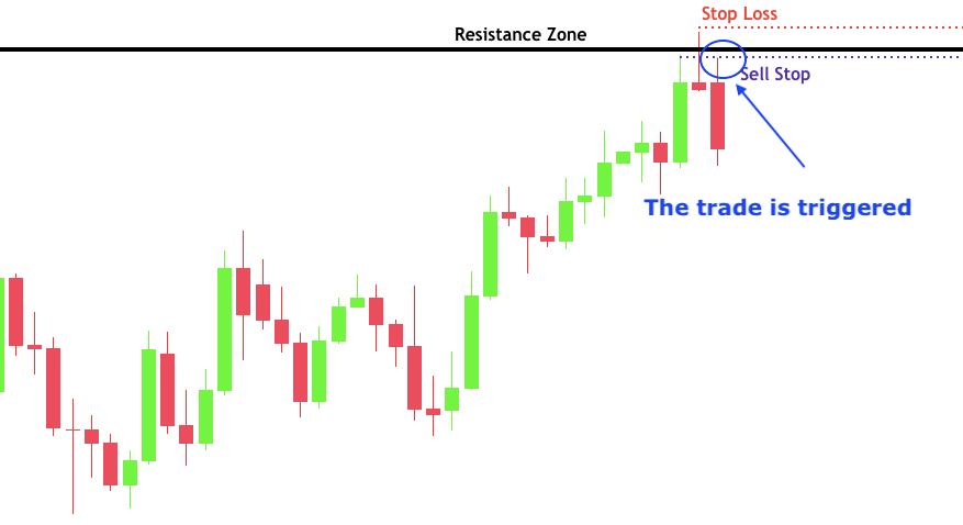 Market Symmetry