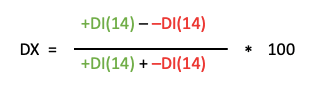 Directional Movement Index Formula