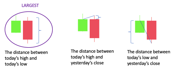 Finding the true range