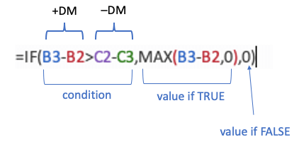 Plus DM1 Excel calculation explained