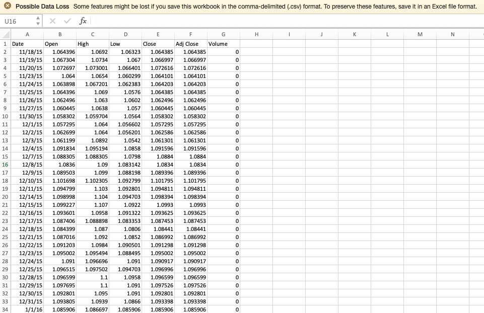 Raw data