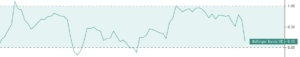 Bollinger Bands ®: The Definitive Guide (Strategy Included)