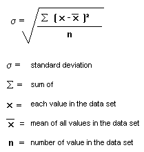 standard deviation formula for population