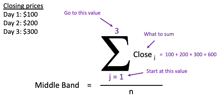 Sum notation explanation