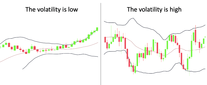 Volatile Vs. Unvolatile market 