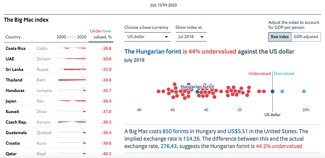 The Big Mac Index