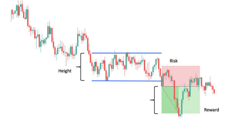 Forex Chart Patterns – The Advanced Guide [Bonus Cheat Sheet]